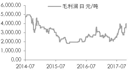 鎳:庫存或持續下降 鎳:庫存或持續下降